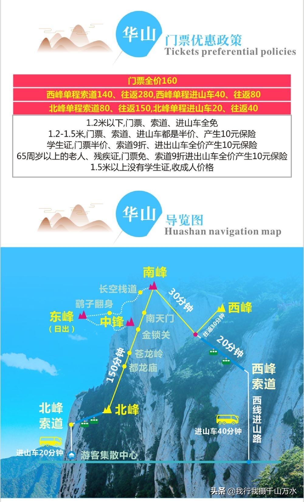 一日行尽情游览拍摄华山—北峰西峰之图文攻略