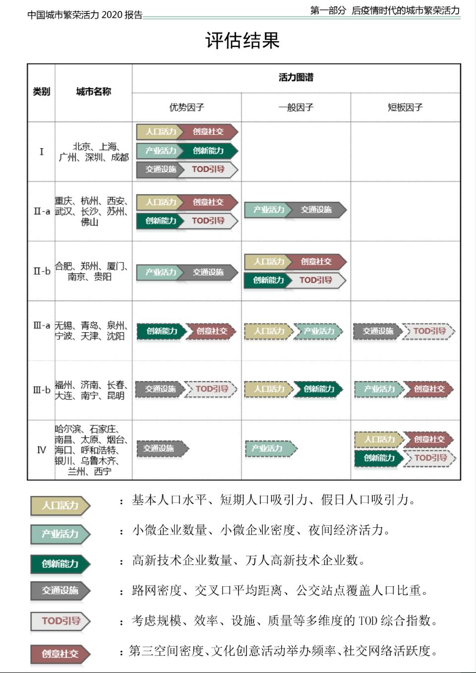 成都被过度宣传的城市,成都是慢节奏城市吗为什么