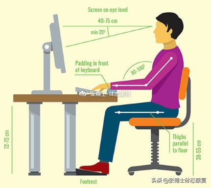 「姿态训练」睡觉时怎样维持脊柱良好的排列，避免背部疼痛