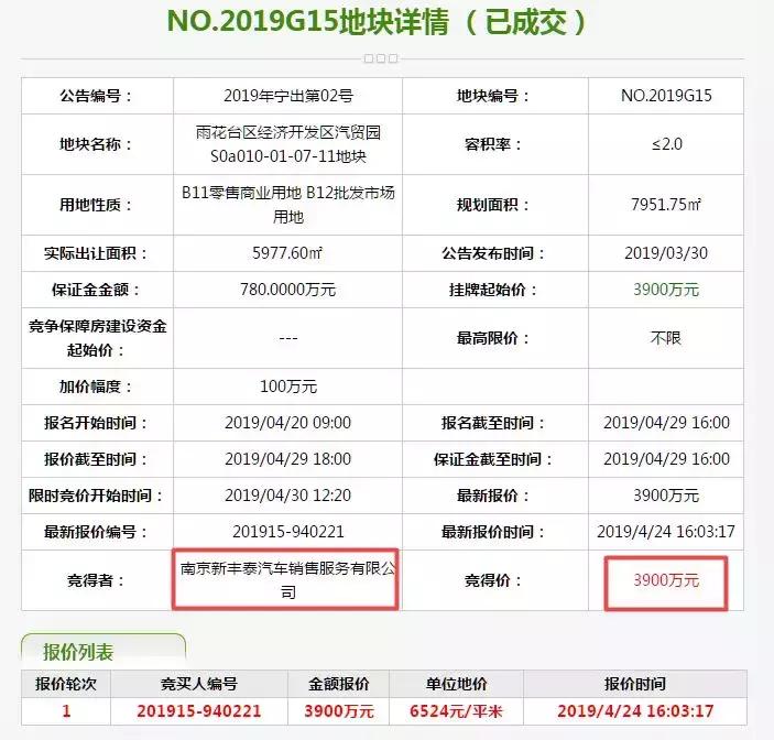 南京最新土拍成交价,南京新一轮土拍卖了多少亿