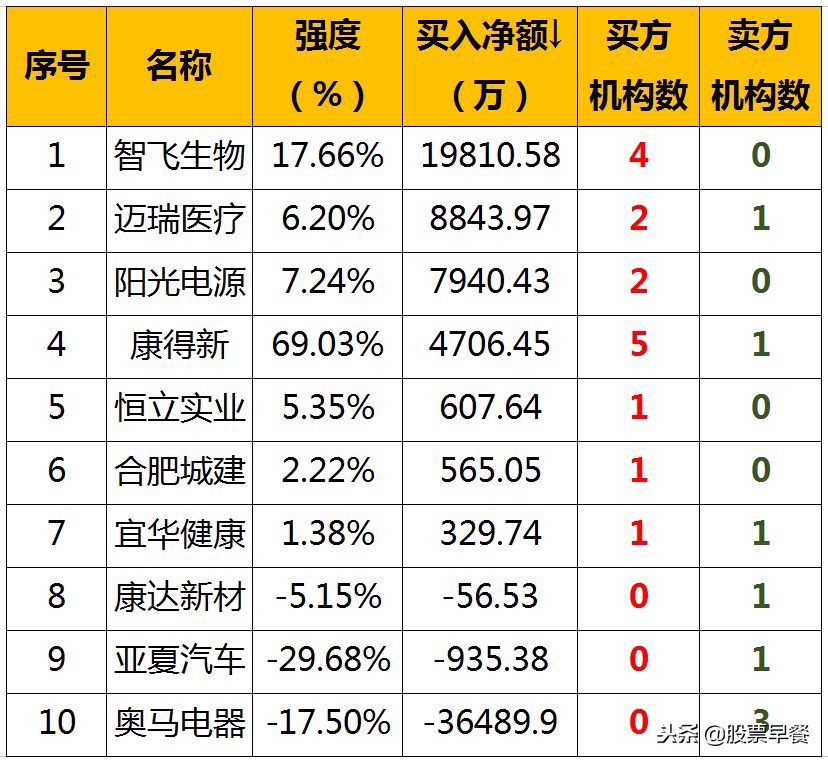 今天全球金融市场最新消息,今天全球股市