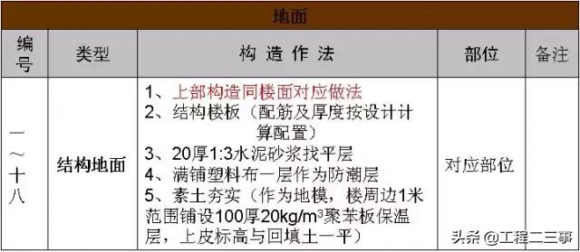 万科户型改造及布局设计,万科总平面规划设计技术标准
