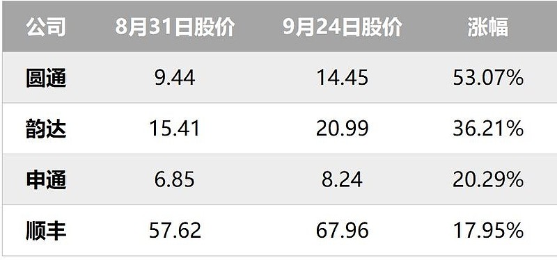 即将反转的快递！,注意一个风险
