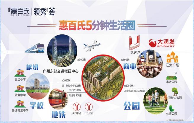 75方两房,新塘白江地铁口金泽惠百式二期全新9栋75-123方发售