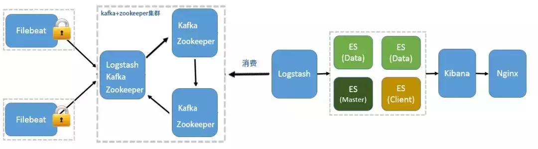 用elk分析nginx日志用来做什么,nginx日志分析可视化