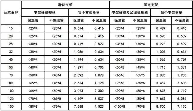 造价员土建和安装基础知识,安装造价工程量计算注意事项