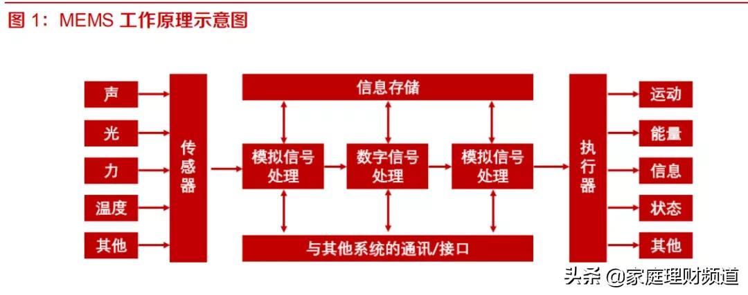 mems是什么龙头,元宇宙股年报预增6700%
