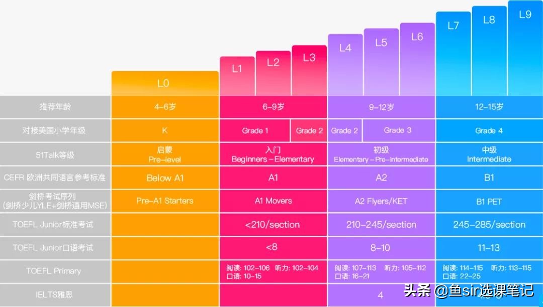 51talk家长反馈,拼多多的教育启示
