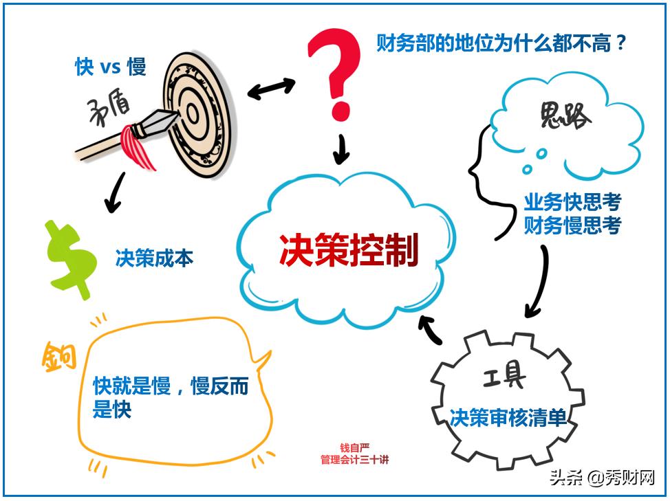 财务部有哪些职位比较重要,财务部的地位