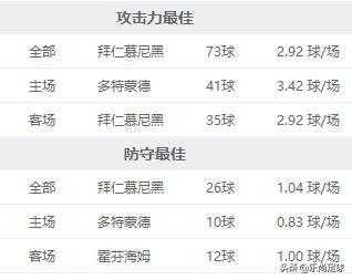 德甲躲过铲球,德甲避坑手册视频