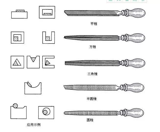 钳工基础知识大全书老版本,老钳工教你钳工基础知识