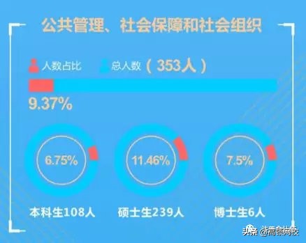 中国八大财经院校排行榜更新!央财第二、上财第三,第一竟然是..