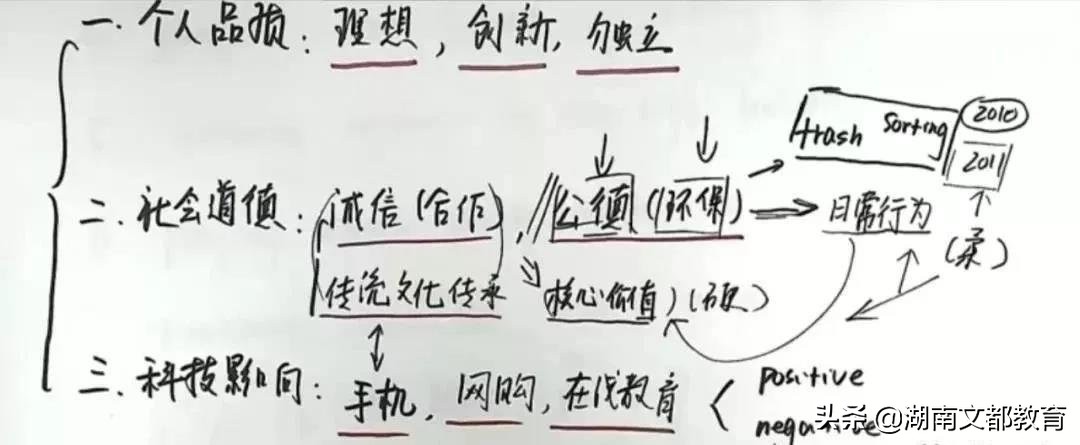 文都政治押题,文都考前押题