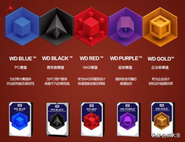 威联通入门nas详细教程,威联通NAS最佳配置教程