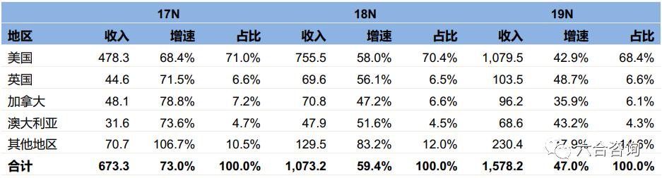 如何用shopify建电商独立站,跨境电商shopify自建站