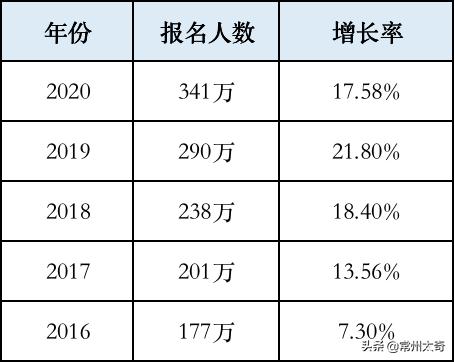 考研mpa公共管理带什么,mpa硕士能考什么公务员