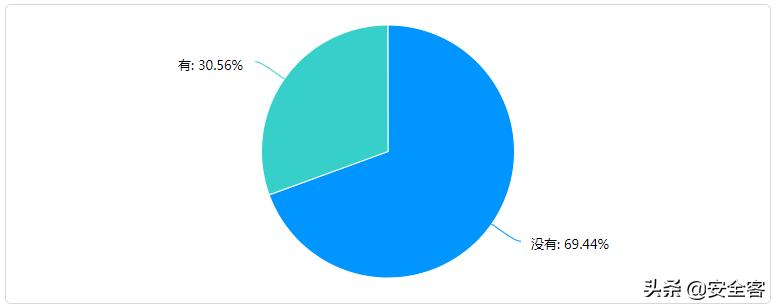 网安人员,网安工作人员