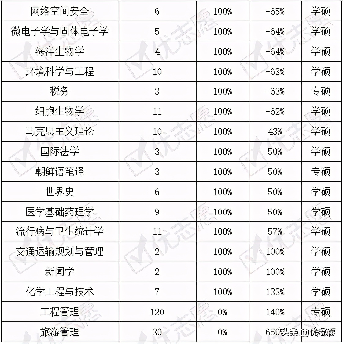 山东大学研究生专硕2024年扩招,2024山东大学研究生扩招政策