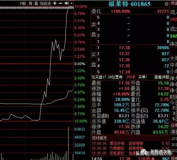 业绩披露都是挺早兑现的吗,业绩披露分别是什么时候