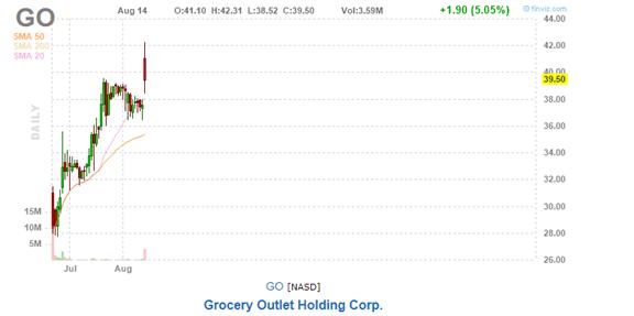 美股复盘20190814两年期和十年期美债收益率倒挂，引发衰退担忧