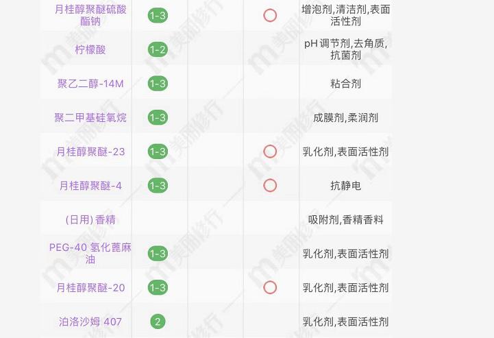 超市常见洗发水好用控油,超市里的洗发水治头痒