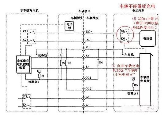 新能源汽车充电桩原理,便携式直流充电桩原理