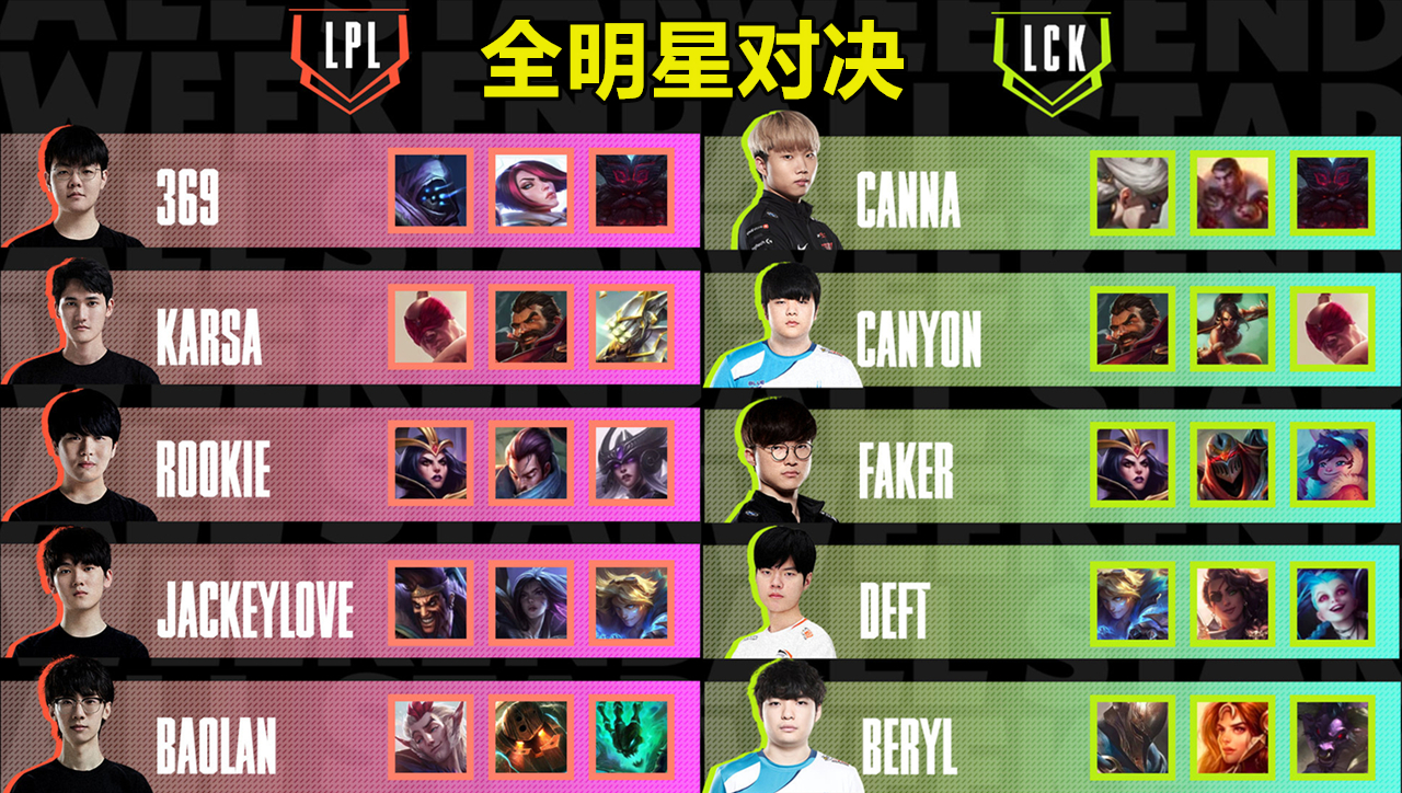 lol全明星赛2019ig打rng,lol全明星对战视频