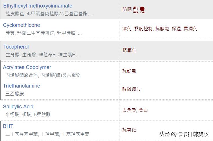 隔离霜真的有作用吗？还是在收智商税？2款热门隔离大起底