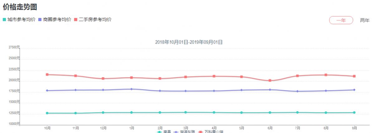 南师附小香溢花城小学怎么样,南师附小新龙校区学区房