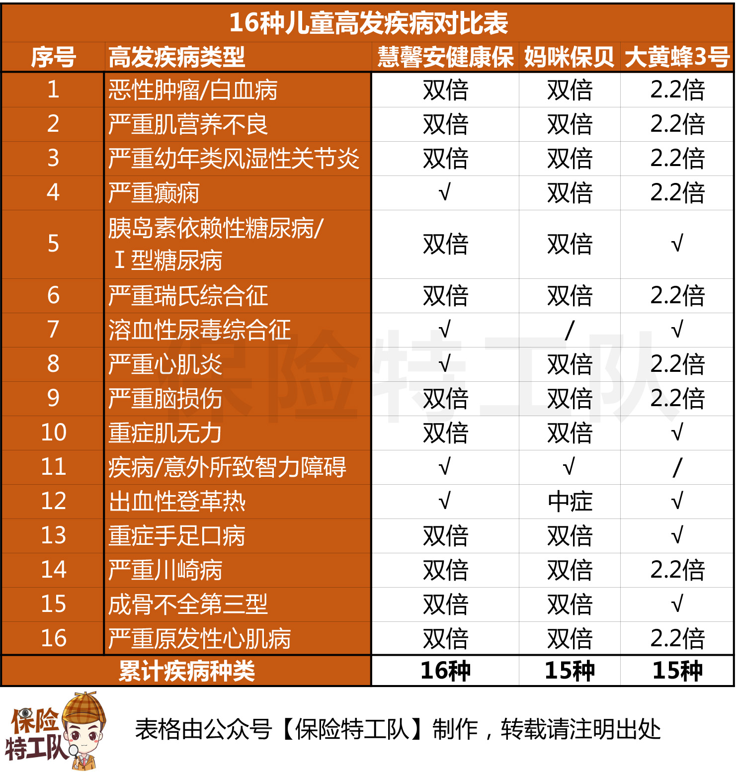 慧馨安少儿重疾险停售,慧馨安重疾险靠谱吗