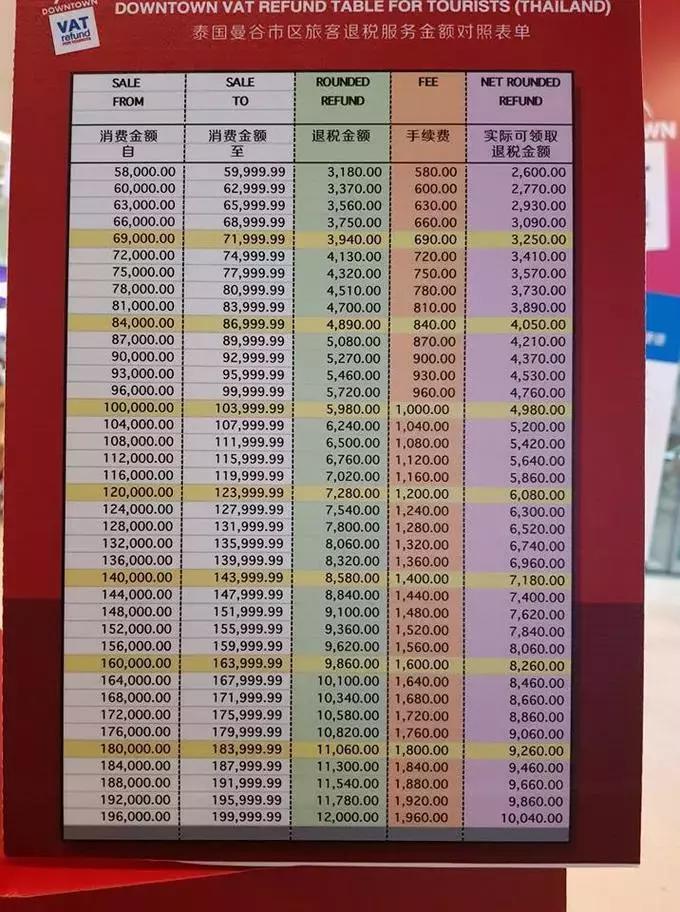 泰国购物退税怎么退,泰国购物如何退税