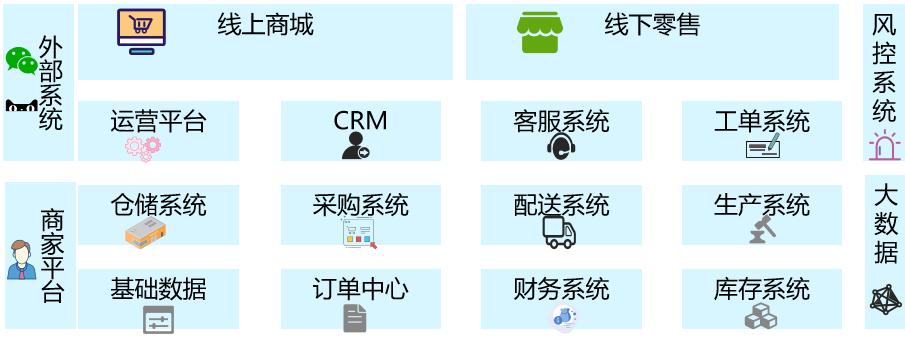 酒类电商平台策划书,电商服务平台商业计划书