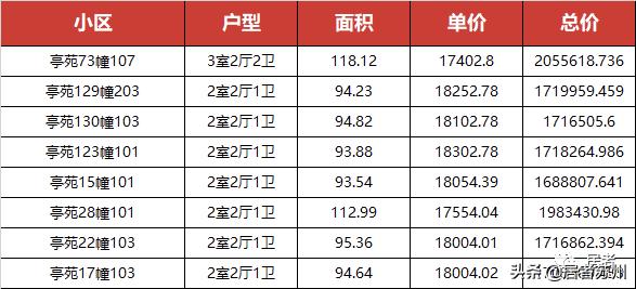 人才房一般房价是多少,园区1字头人才房怎么买