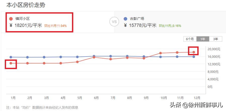 徐州未来5年学区房,徐州学区房二手房最近价格