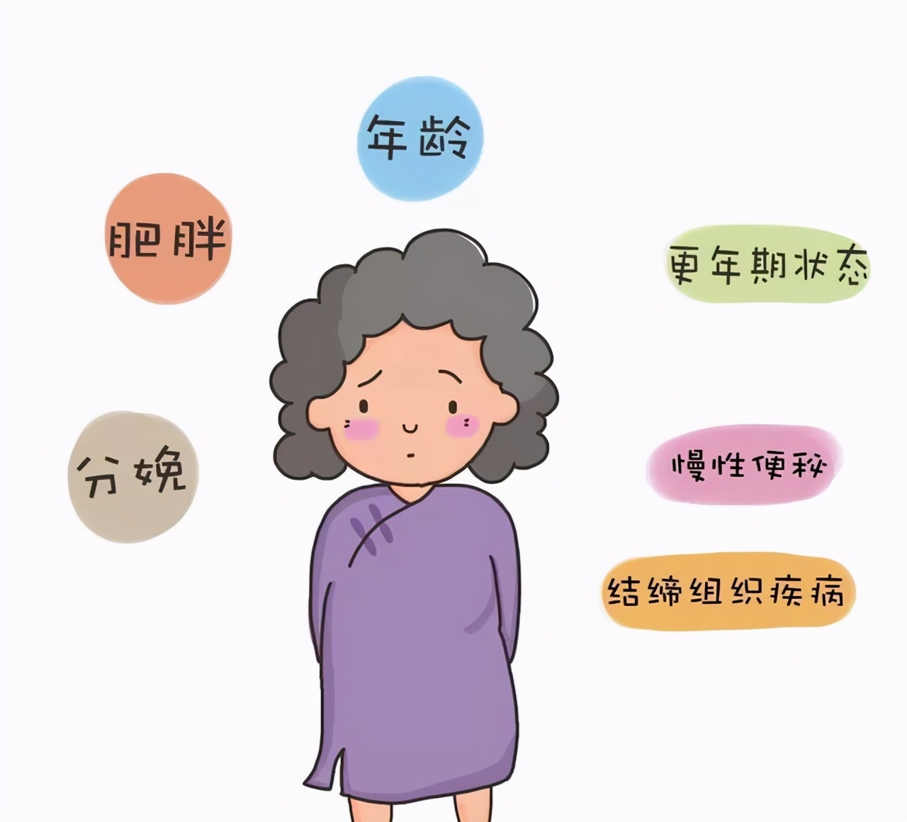 绝经期盆腔脏器脱垂怎么办,做盆腔脏器脱垂修复有用吗