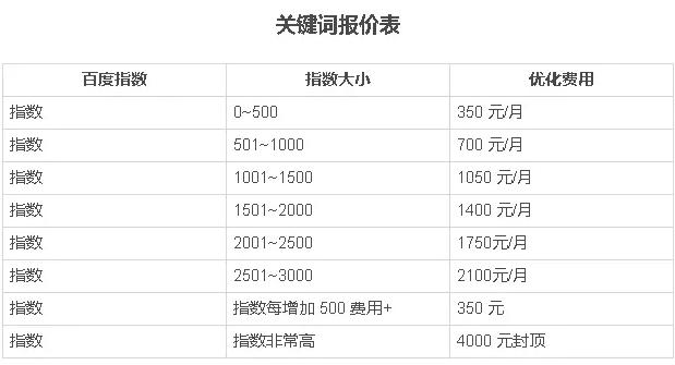 网络推广要多少费用才能做,网络推广方法价格费用