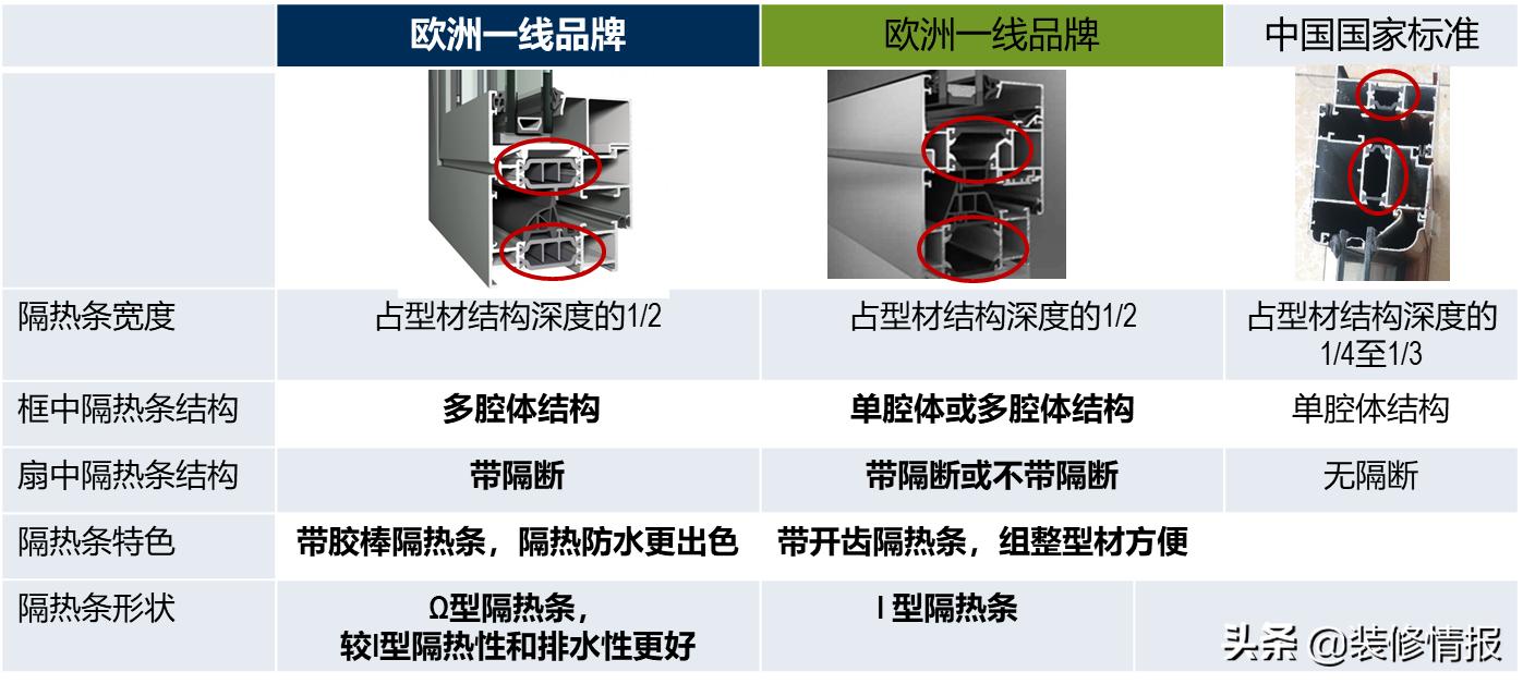 门窗价格怎么那么贵的,贵多福系统门窗