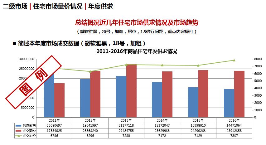 万科房地产楼盘销售说辞,万科地产的定价策略