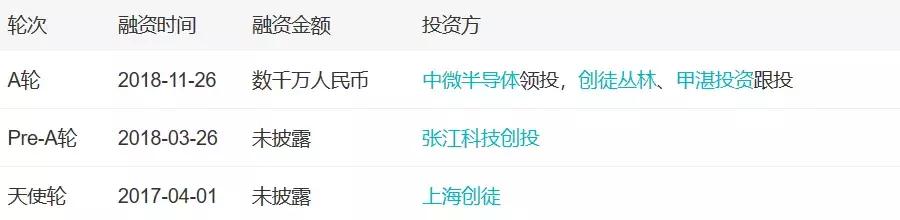 「小虾融资快报」AI、烤全羊、机器人、无人机（11.24-11.30）