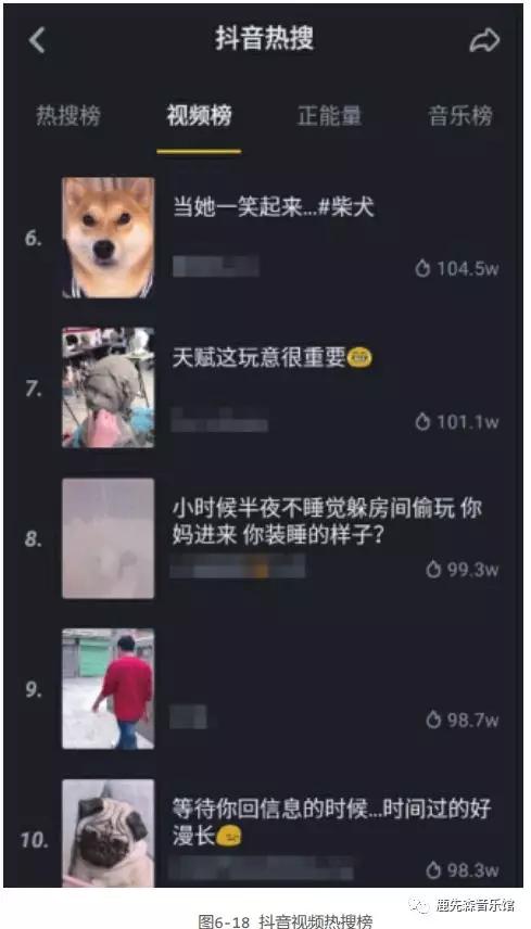 抖音内容创作篇,抖音创作100首