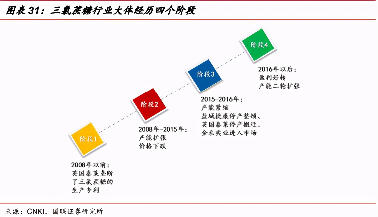 韭菜生长速度实验,金禾实业1月6日走势分析