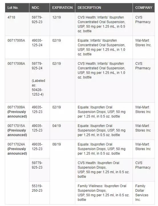 宝宝紧急召回布洛芬,布洛芬退烧药召回
