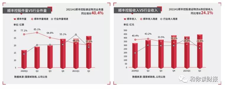 顺丰亏损是真的亏钱了吗,顺丰公司赚钱还是赔钱