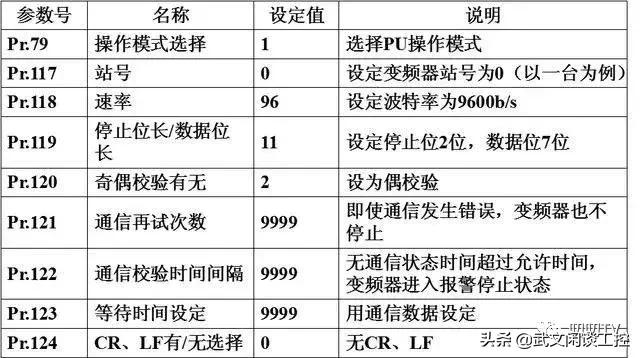 三菱plc与三菱变频器串口调试,三菱plc采用485通讯控制变频器