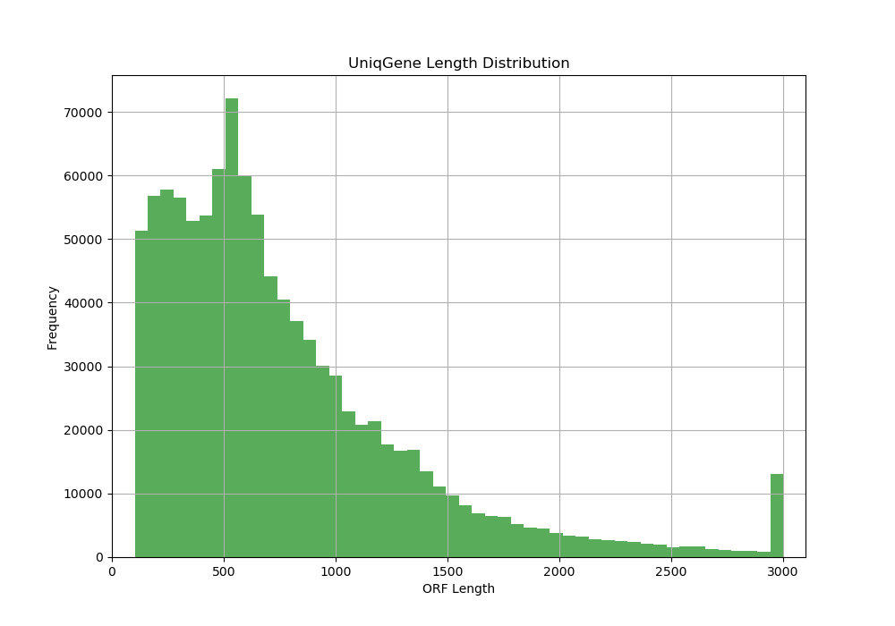 肠道菌群宏基因组,肠道微生物宏基因组检测有必要吗