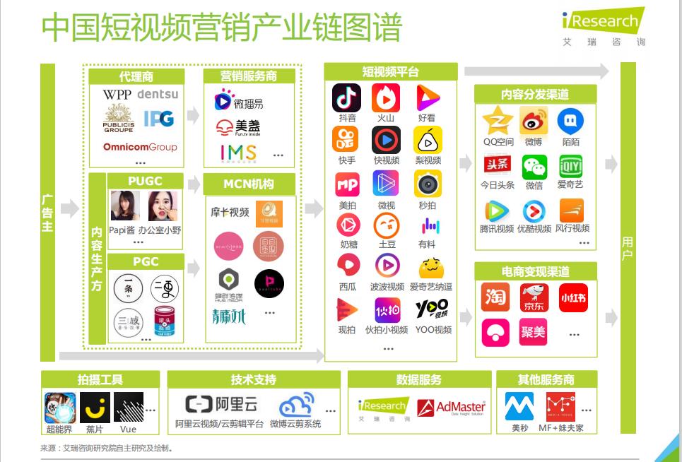 抖音短视频收益分析报告,抖音粉丝分析报告