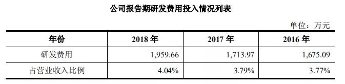 聚焦吉贝尔IPO:研发投入4%的药企,无人上社保的供应商