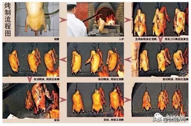 北京烤鸭配方和烤箱做法,北京烤鸭腌制配方视频教程