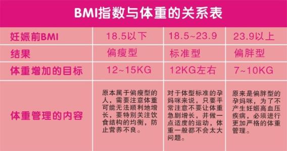 孕期高血压水肿是怎么回事,妊娠期高血压水肿蛋白尿是什么病