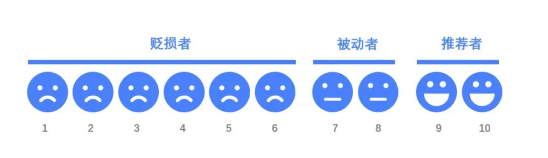 客户体验的基本原则,客户体验大数据